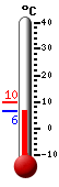 Attualmente: 15.0, Max: 15.1, Min: 9.1