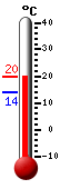 Attualmente: 16.2, Max: 16.7, Min: 13.8