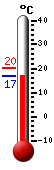 Attualmente: 17.5, Max: 18.3, Min: 17.0