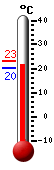 Attualmente: 21.9, Max: 23.1, Min: 20.1