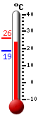 Attualmente: 23.5, Max: 26.1, Min: 18.5