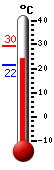 Attualmente: 24.5, Max: 29.5, Min: 21.6
