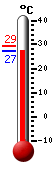Attualmente: 27.4, Max: 29.2, Min: 27.3