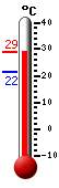 Attualmente: 27.5, Max: 27.5, Min: 21.5
