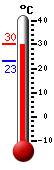 Attualmente: 27.7, Max: 27.7, Min: 23.0