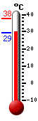 Attualmente: 30.1, Max: 37.7, Min: 29.3