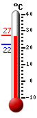 Attualmente: 31.9, Max: 32.5, Min: 26.4