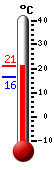 Attualmente: 18.7, Max: 19.2, Min: 16.3