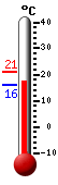 Attualmente: 20.1, Max: 21.2, Min: 15.9