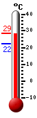 Attualmente: 22.4, Max: 23.8, Min: 22.1