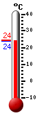 Attualmente: 24.0, Max: 24.2, Min: 23.8