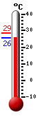 Attualmente: 30.0, Max: 33.9, Min: 25.6